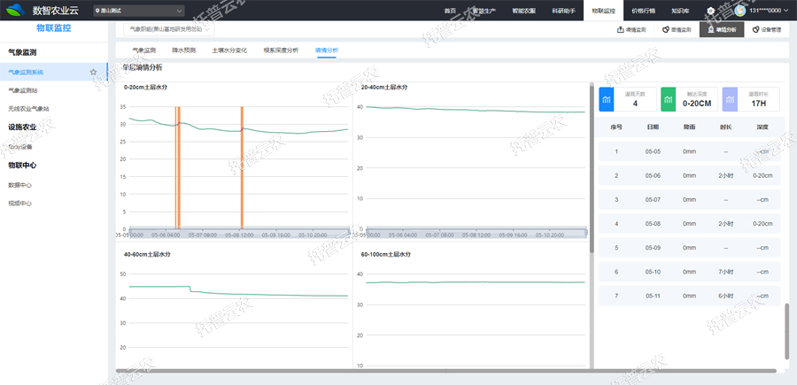 無(wú)線土壤墑情監(jiān)測(cè)站1.jpg 無(wú)線土壤墑情監(jiān)測(cè)站1.jpg